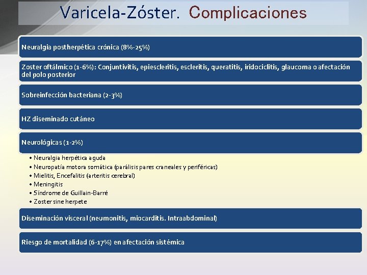Varicela-Zóster. Complicaciones Neuralgia postherpética crónica (8%-25%) Zoster oftálmico (1 -6%): Conjuntivitis, epiescleritis, queratitis, iridociclitis,
