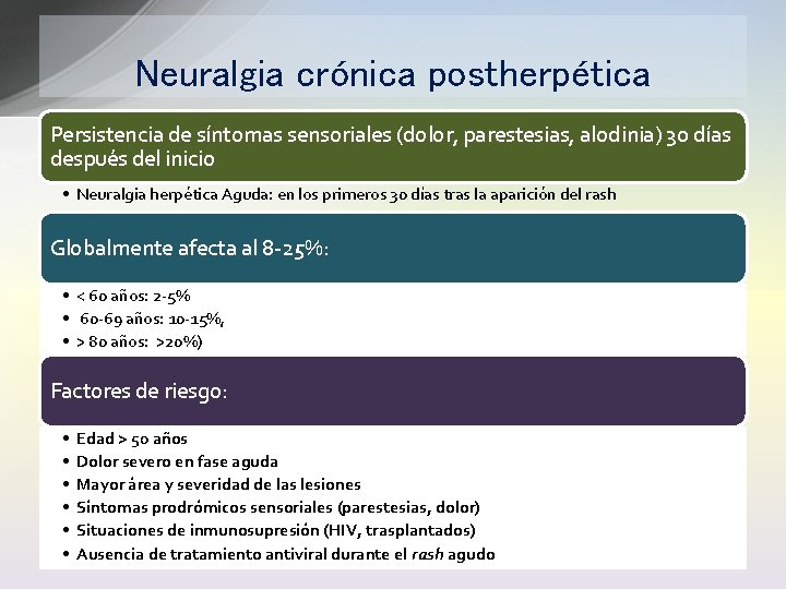 Neuralgia crónica postherpética Persistencia de síntomas sensoriales (dolor, parestesias, alodinia) 30 días después del