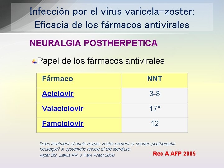 Infección por el virus varicela-zoster: Eficacia de los fármacos antivirales NEURALGIA POSTHERPETICA Papel de