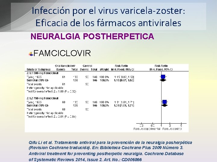Infección por el virus varicela-zoster: Eficacia de los fármacos antivirales NEURALGIA POSTHERPETICA FAMCICLOVIR Qifu