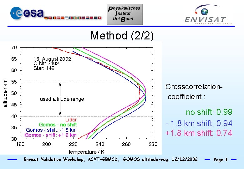 Method (2/2) Crosscorrelationcoefficient : no shift: 0. 99 - 1. 8 km shift: 0.