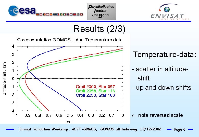 Results (2/3) Temperature-data: - scatter in altitudeshift - up and down shifts note reversed