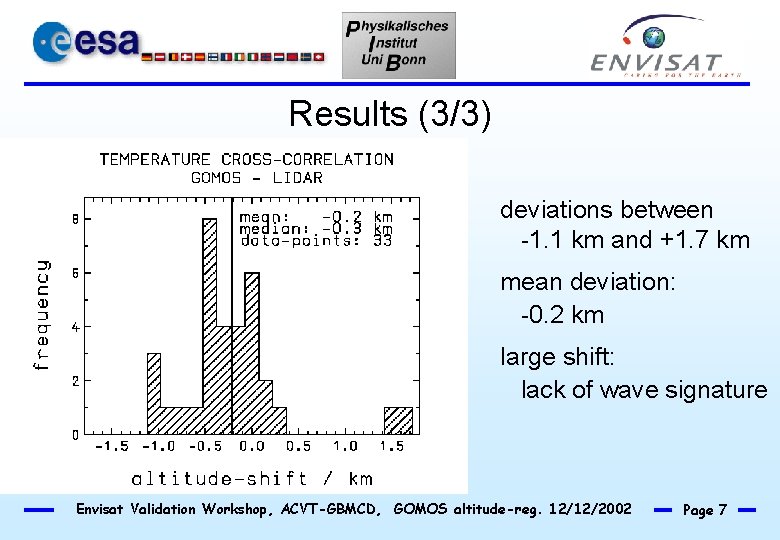 Results (3/3) deviations between -1. 1 km and +1. 7 km mean deviation: -0.