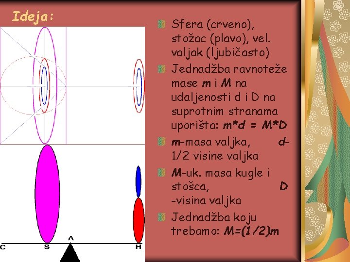 Ideja: Sfera (crveno), stožac (plavo), vel. valjak (ljubičasto) Jednadžba ravnoteže mase m i M