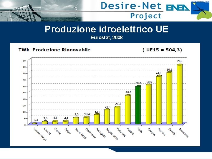 Produzione idroelettrico UE Eurostat, 2008 