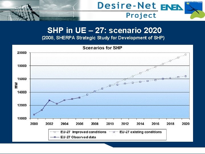  SHP in UE – 27: scenario 2020 (2008, SHERPA Strategic Study for Development