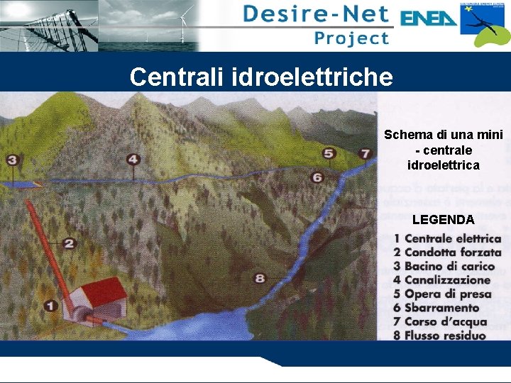 Centrali idroelettriche Schema di una mini - centrale idroelettrica LEGENDA 