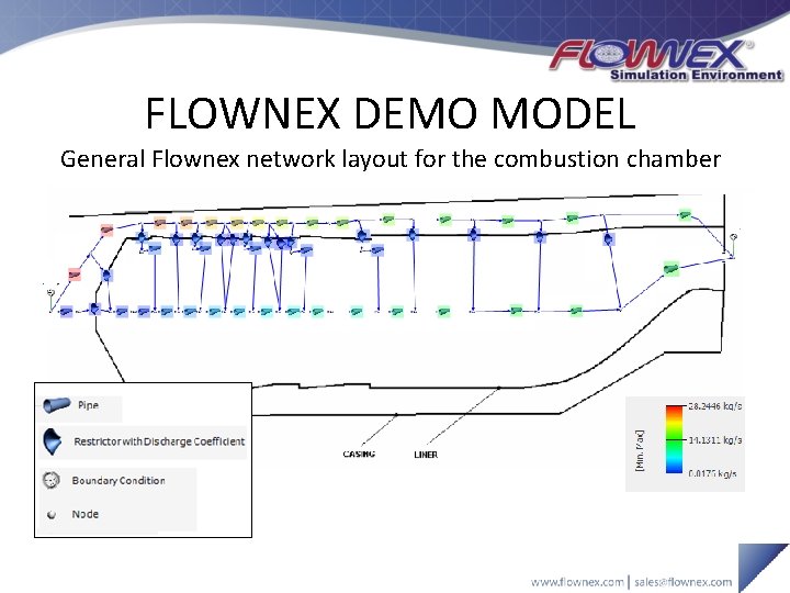 FLOWNEX DEMO MODEL General Flownex network layout for the combustion chamber 