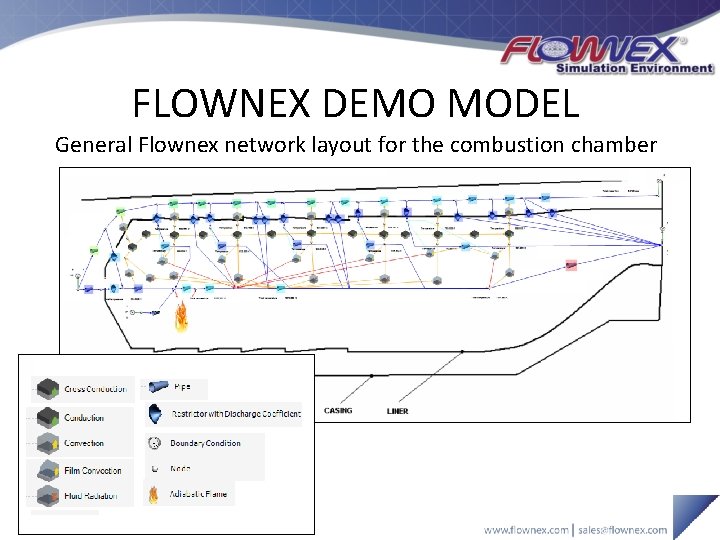 FLOWNEX DEMO MODEL General Flownex network layout for the combustion chamber 
