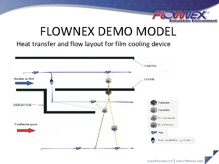 FLOWNEX DEMO MODEL Heat transfer and flow layout for film cooling device 