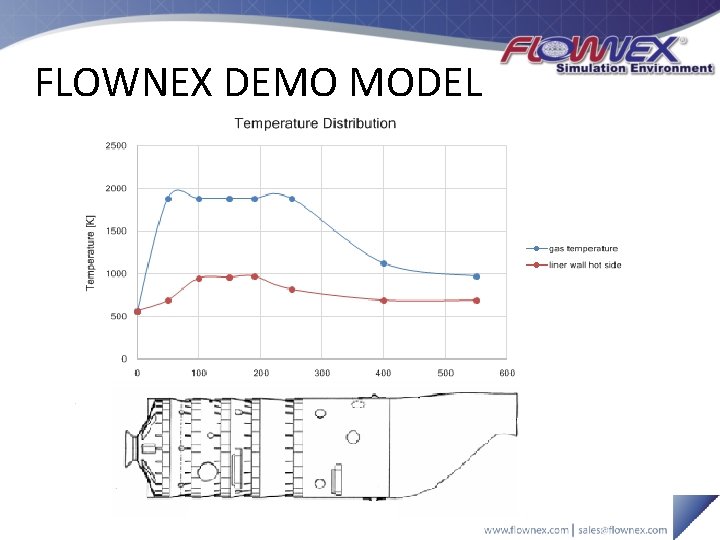 FLOWNEX DEMO MODEL 