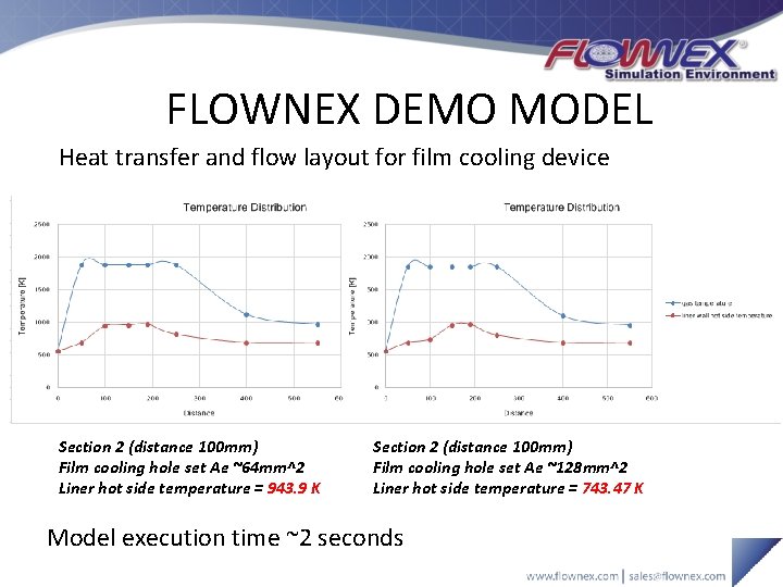 FLOWNEX DEMO MODEL Heat transfer and flow layout for film cooling device Section 2
