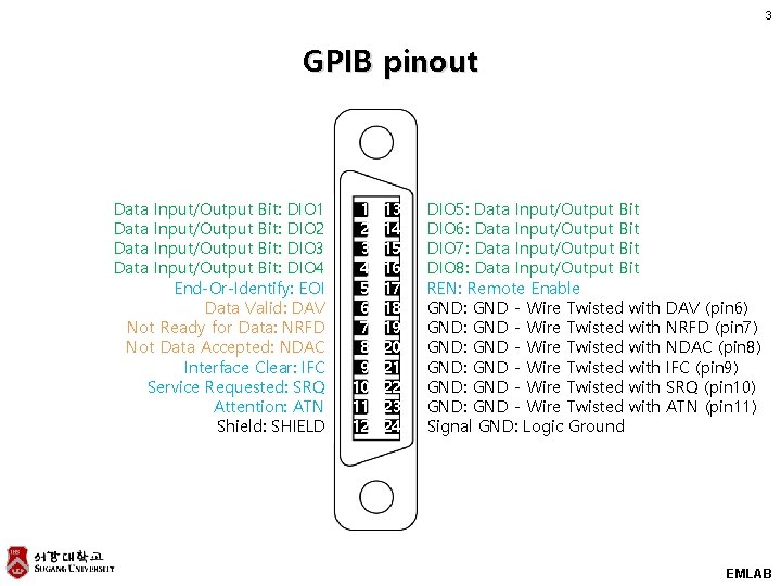 3 GPIB pinout Data Input/Output Bit: DIO 1 Input/Output Bit: DIO 2 Input/Output Bit: