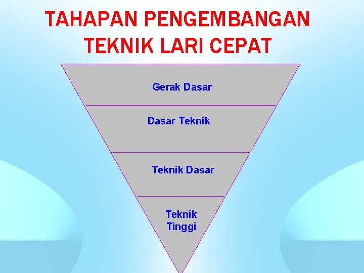 TAHAPAN PENGEMBANGAN TEKNIK LARI CEPAT Gerak Dasar Teknik Tinggi 