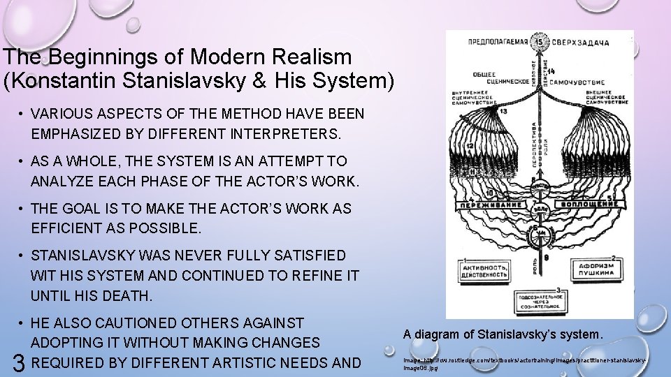 The Beginnings of Modern Realism (Konstantin Stanislavsky & His System) • VARIOUS ASPECTS OF