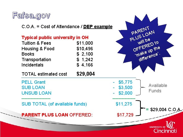 Fafsa. gov C. O. A. = Cost of Attendance / DEP example Typical public