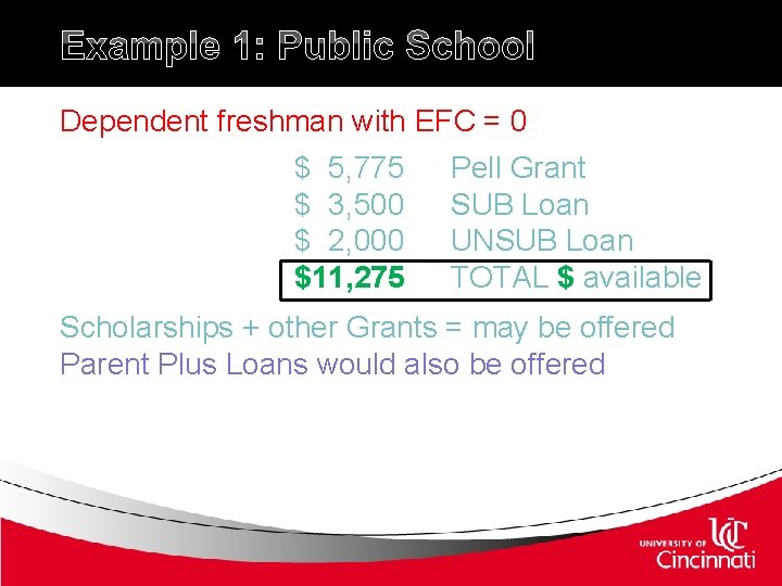 Example 1: Public School Dependent freshman with EFC = 0 $ 5, 775 $