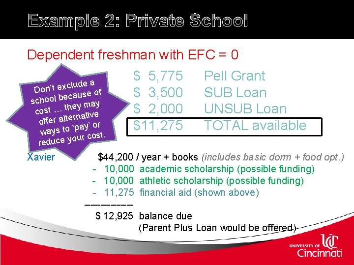 Example 2: Private School Dependent freshman with EFC = 0 ude a l c