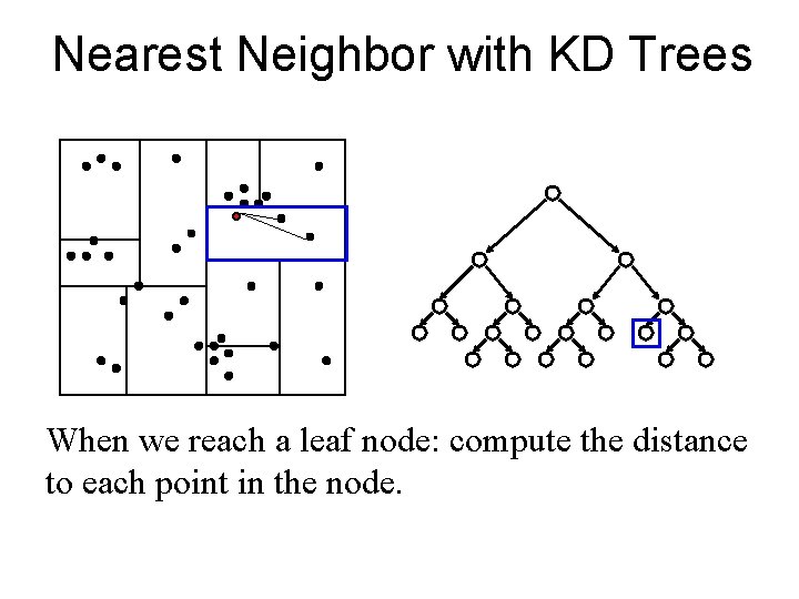 Nearest Neighbor with KD Trees When we reach a leaf node: compute the distance