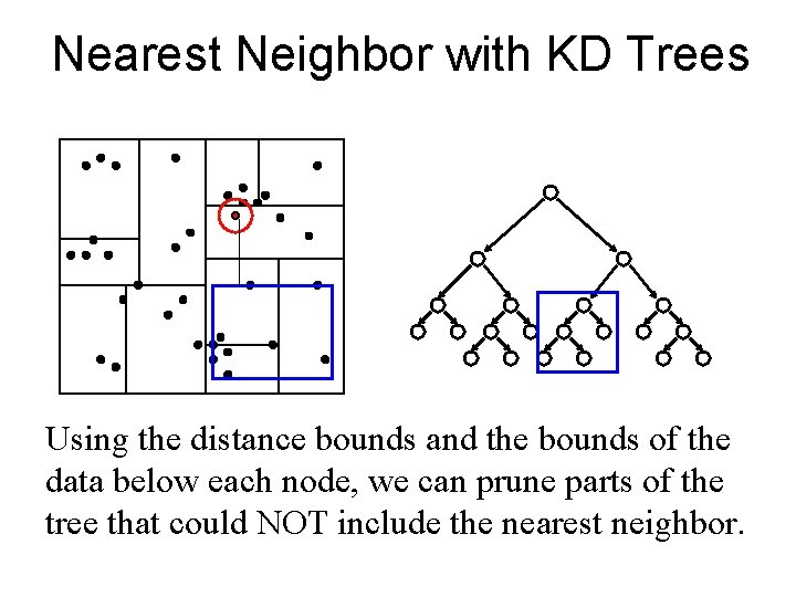 Nearest Neighbor with KD Trees Using the distance bounds and the bounds of the