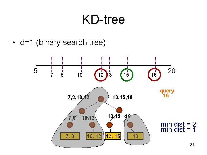 KD-tree • d=1 (binary search tree) 5 7 8 10 12 13 7, 8,