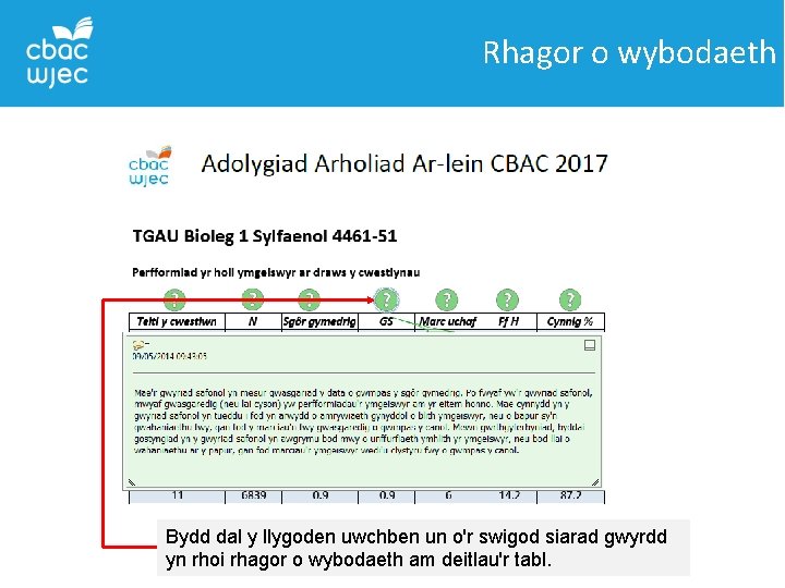 Rhagor o wybodaeth Bydd dal y llygoden uwchben un o'r swigod siarad gwyrdd yn