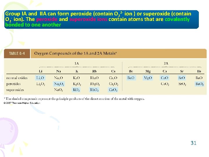 Group IA and IIA can form peroxide (contain O 22 - ion ) or