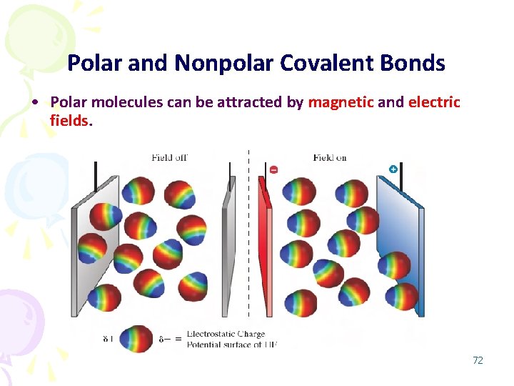 Polar and Nonpolar Covalent Bonds • Polar molecules can be attracted by magnetic and