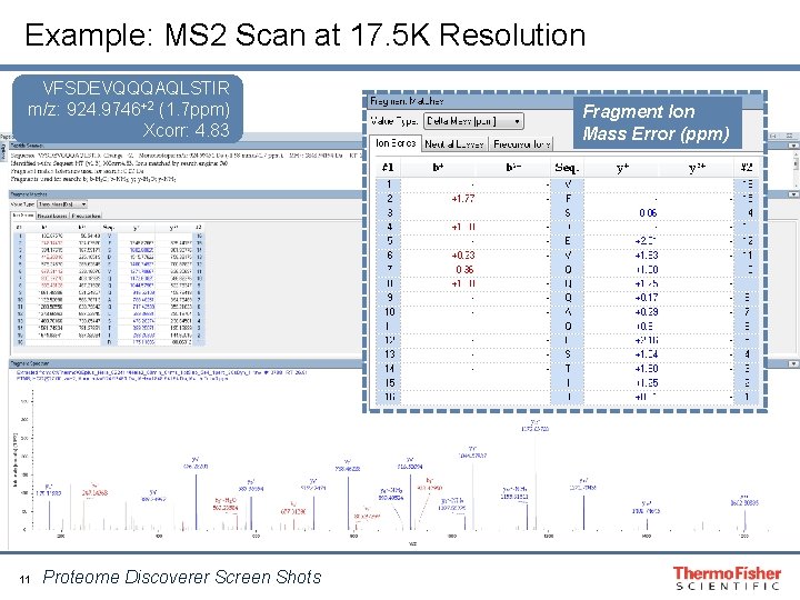 Example: MS 2 Scan at 17. 5 K Resolution VFSDEVQQQAQLSTIR m/z: 924. 9746+2 (1.