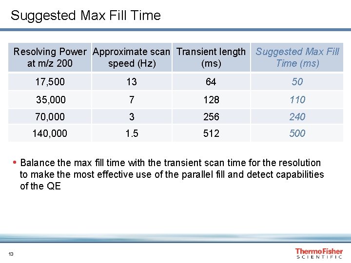 Suggested Max Fill Time Resolving Power Approximate scan Transient length Suggested Max Fill at