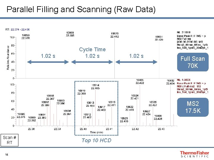 Parallel Filling and Scanning (Raw Data) 1. 02 s Cycle Time 1. 02 s