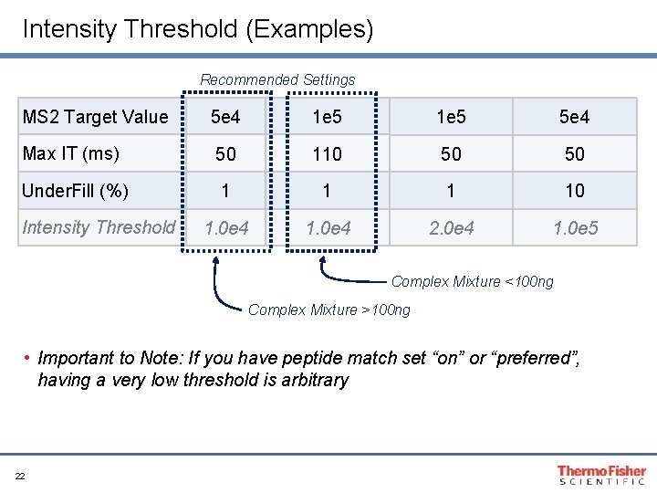 Intensity Threshold (Examples) Recommended Settings MS 2 Target Value 5 e 4 1 e