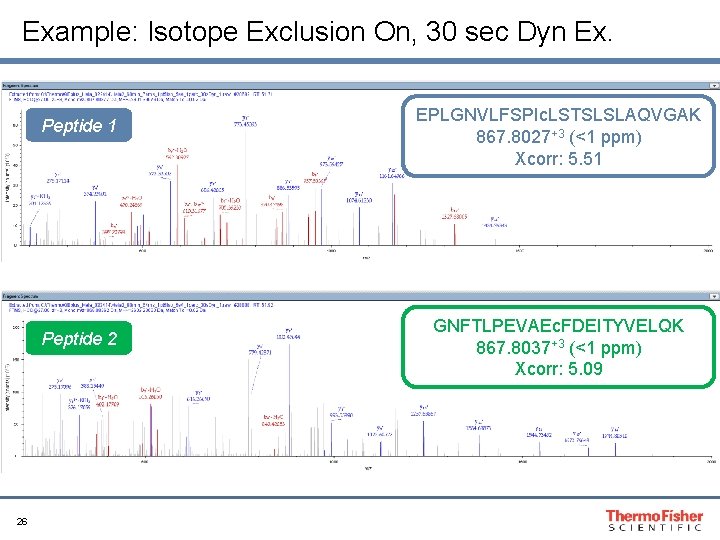 Example: Isotope Exclusion On, 30 sec Dyn Ex. Peptide 1 Peptide 2 26 EPLGNVLFSPIc.