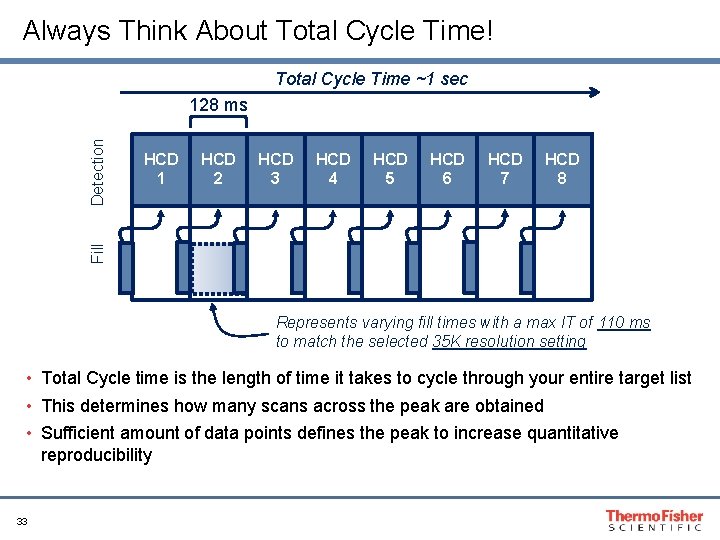 Always Think About Total Cycle Time! Total Cycle Time ~1 sec HCD 1 HCD