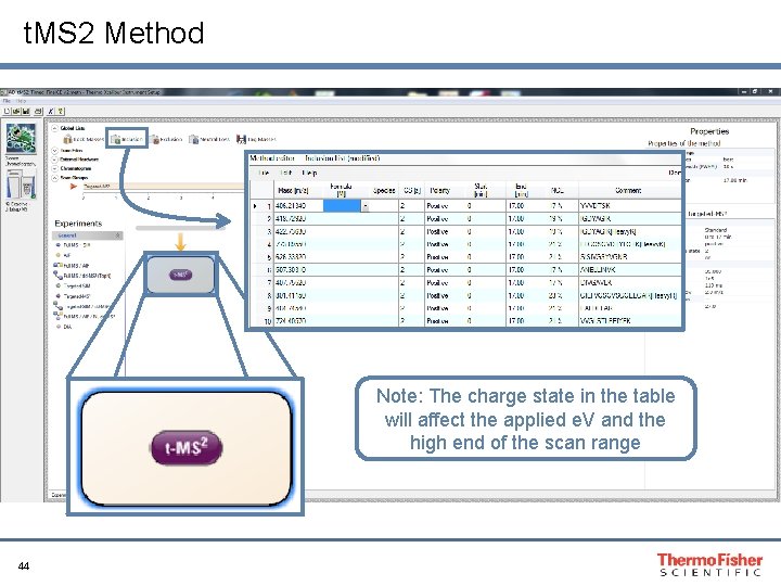 t. MS 2 Method Note: The charge state in the table will affect the