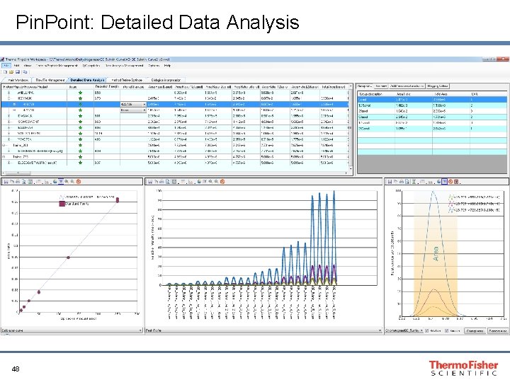 Pin. Point: Detailed Data Analysis 48 