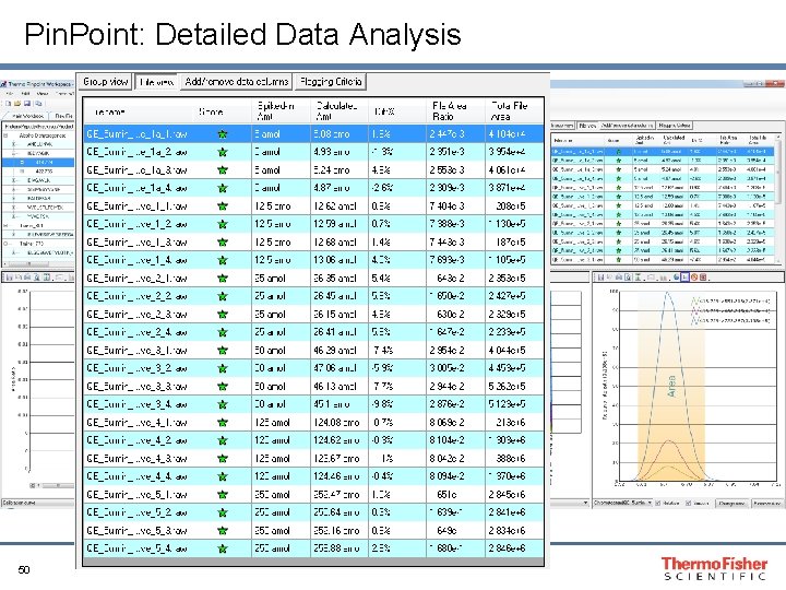 Pin. Point: Detailed Data Analysis 50 