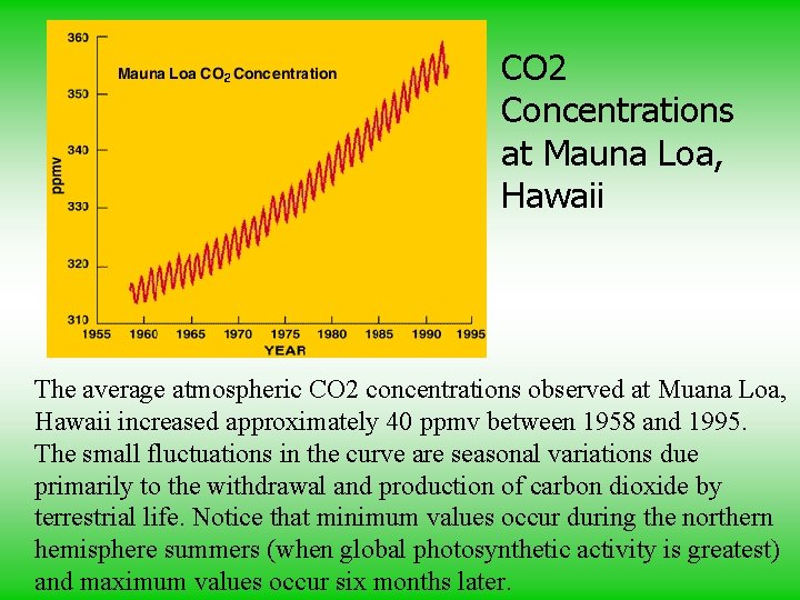 CO 2 Concentrations at Mauna Loa, Hawaii The average atmospheric CO 2 concentrations observed