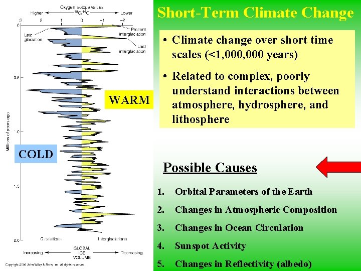 Short-Term Climate Change • Climate change over short time scales (<1, 000 years) WARM