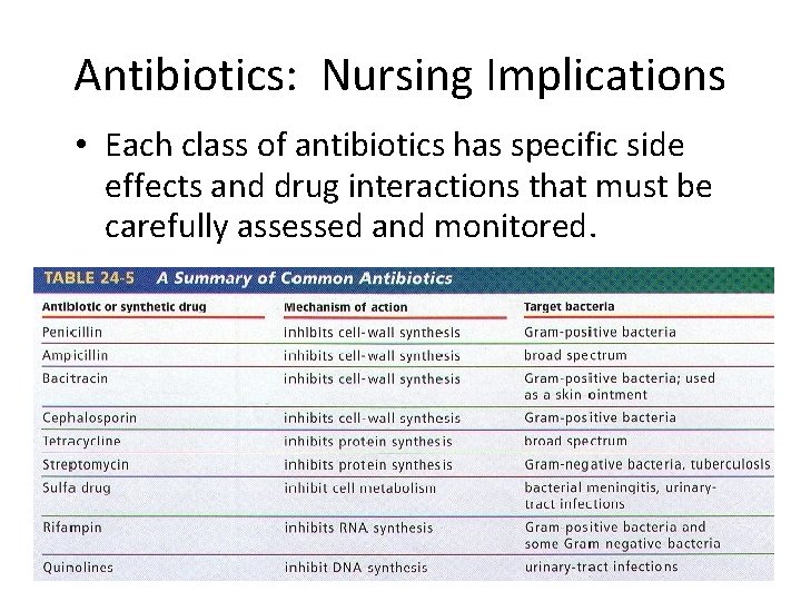Antibiotics: Nursing Implications • Each class of antibiotics has specific side effects and drug