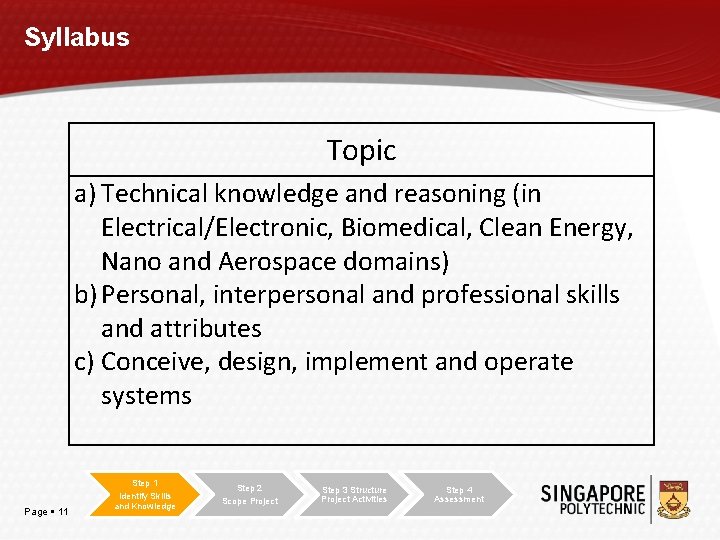 Syllabus Topic a) Technical knowledge and reasoning (in Electrical/Electronic, Biomedical, Clean Energy, Nano and