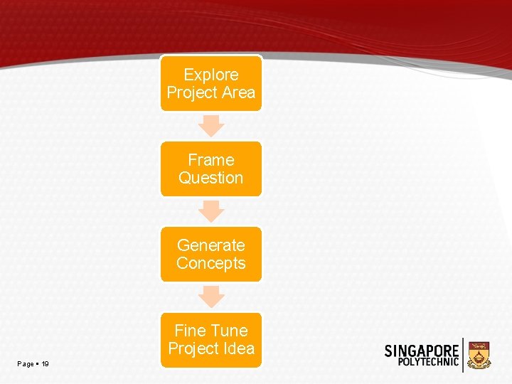 Explore Project Area Frame Question Generate Concepts Fine Tune Project Idea Page 19 