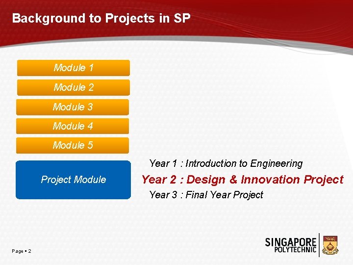 Background to Projects in SP Module 1 Module 2 Module 3 Module 4 Module