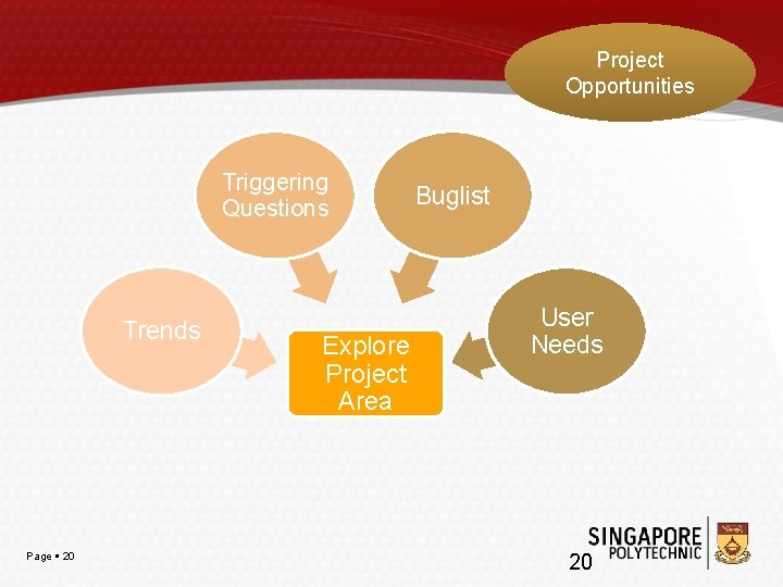 Project Opportunities Triggering Questions Trends Page 20 Explore Project Area Buglist User Needs 20