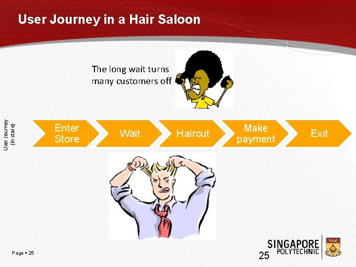 User Journey in a Hair Saloon User Journey (in store) The long wait turns