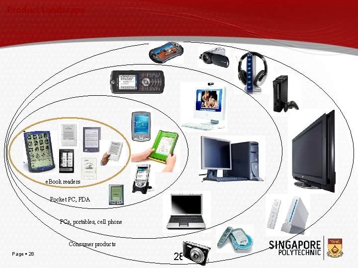 Product Landscape e. Book readers Pocket PC, PDA PCs, portables, cell phone Consumer products