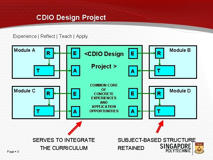 CDIO Design Project Experience | Reflect | Teach | Apply Module A R T