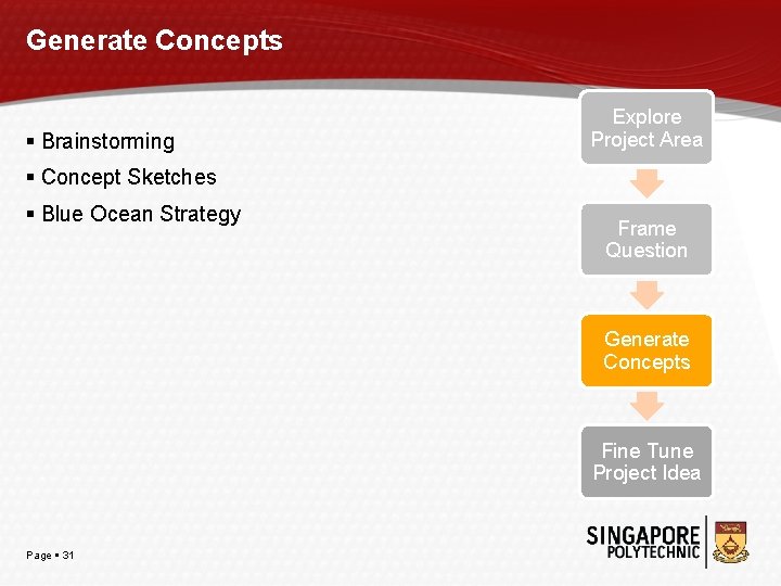 Generate Concepts Brainstorming Explore Project Area Concept Sketches Blue Ocean Strategy Frame Question Generate