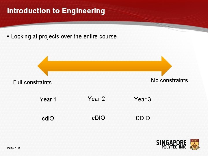 Introduction to Engineering Looking at projects over the entire course No constraints Full constraints