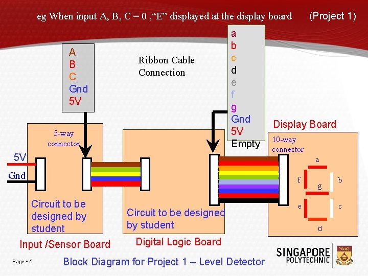 (Project 1) eg When input A, B, C = 0 , “E” displayed at